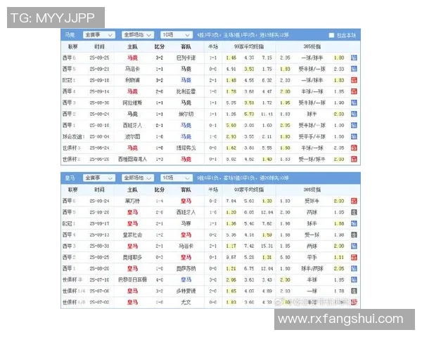 皇马与马竞最近三场对决比分回顾及赛况分析 皇马与马竞最近三场对决比分回顾及赛况分析