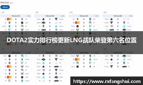 DOTA2实力排行榜更新LNG战队荣登第六名位置
